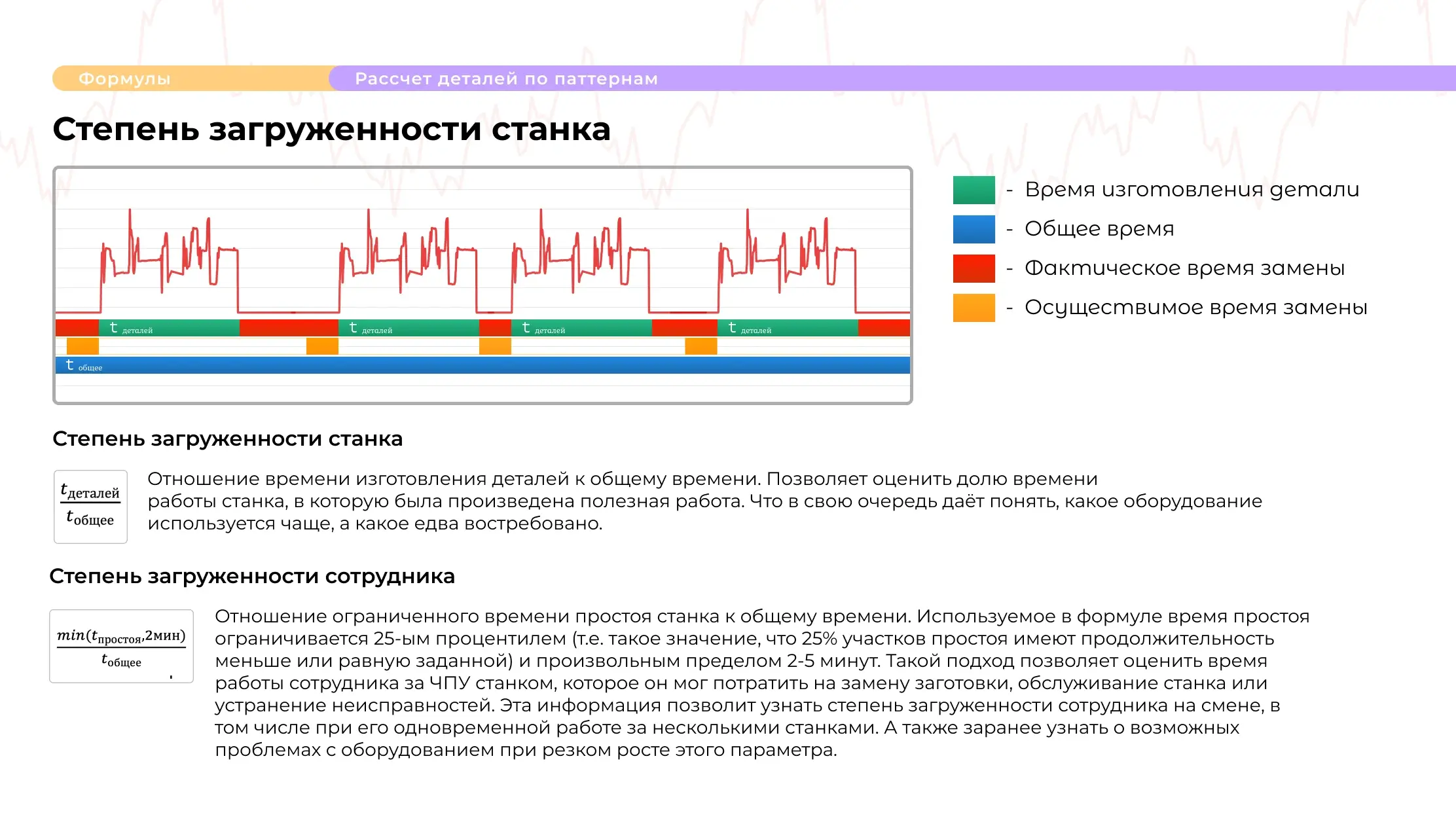 Слайд 5 презентации IICD