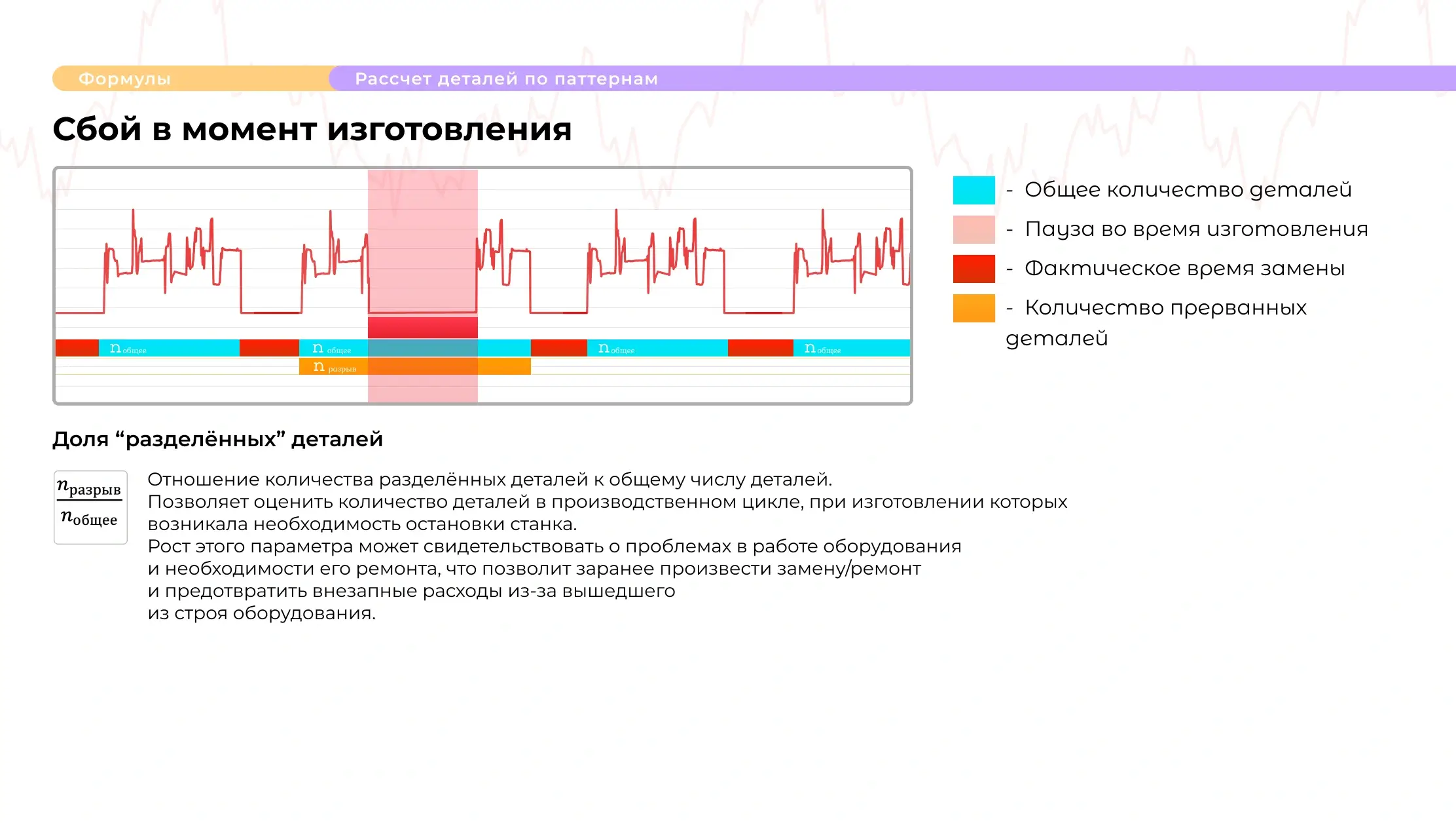 Слайд 6 презентации IICD