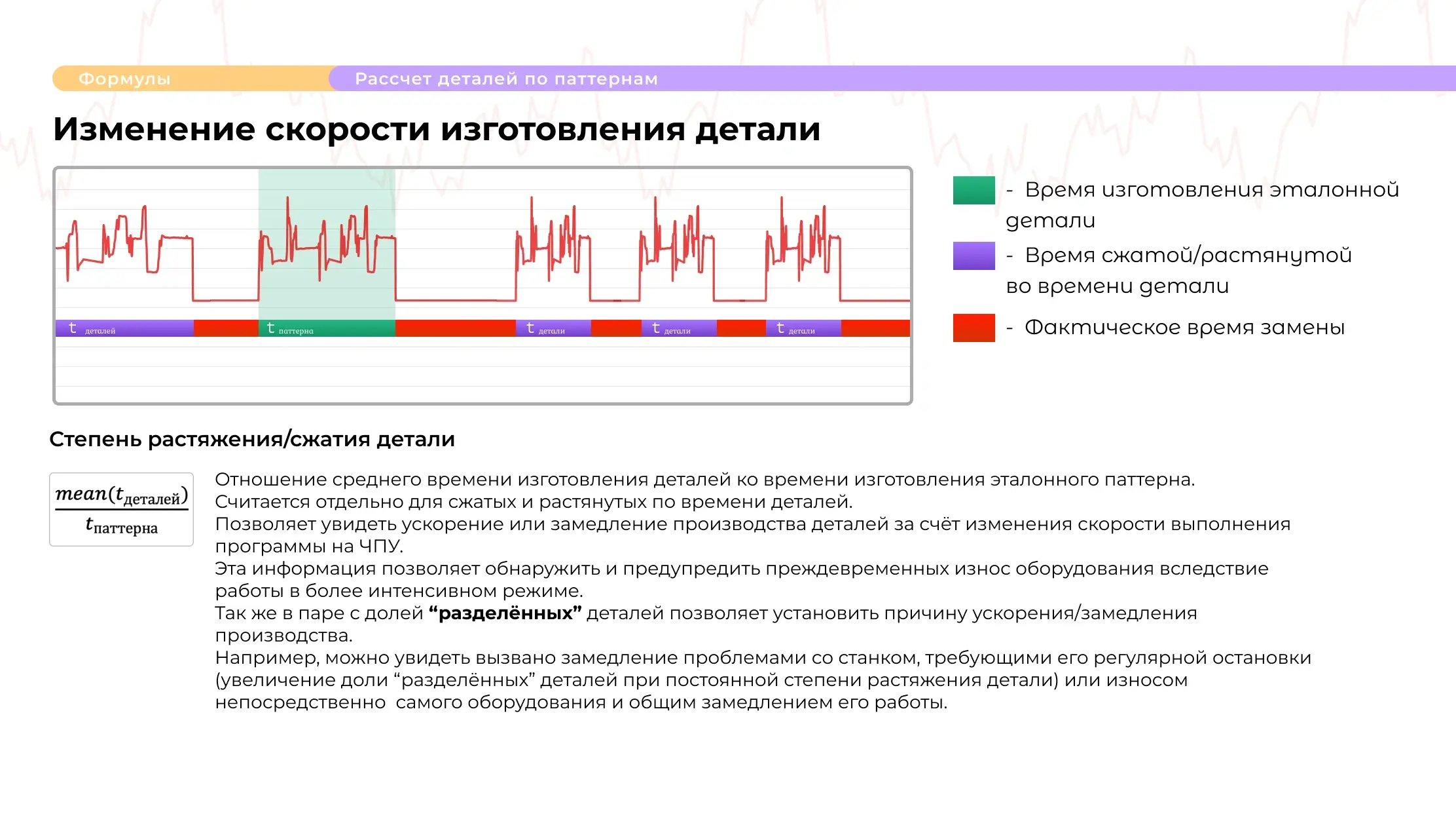 Слайд 7 презентации IICD