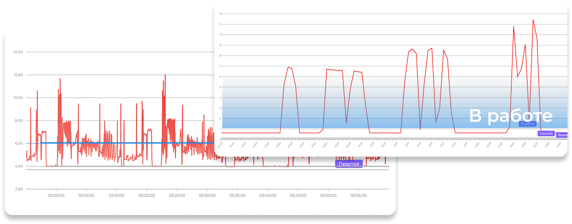 не серийные паттерны